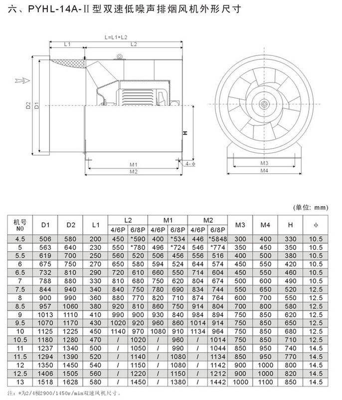 pyhl-14A排烟轴流风机4.jpg