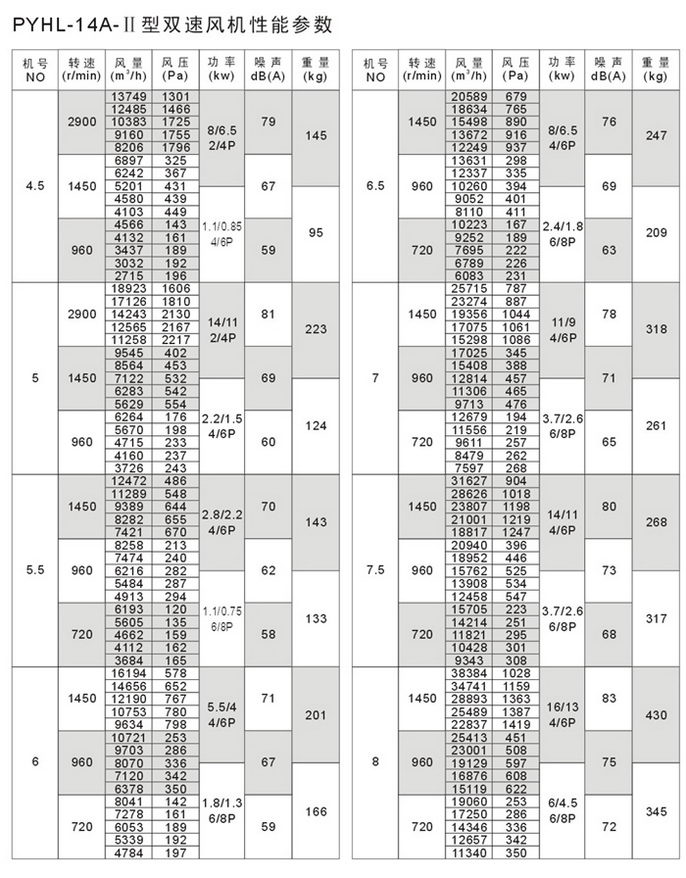 pyhl-14A排烟轴流风机2.jpg