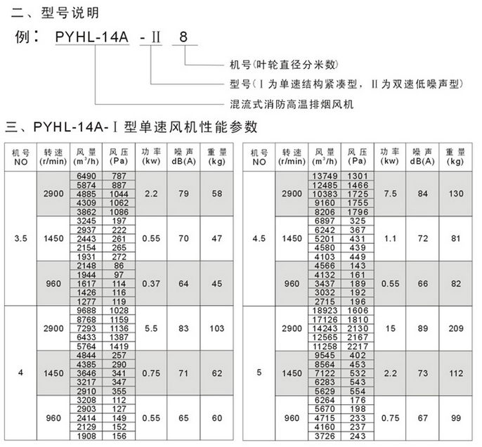 pyhl-14A排烟轴流风机详情.jpg