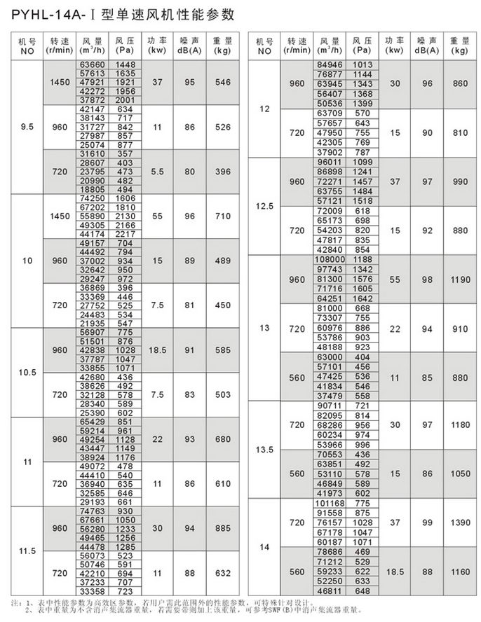pyhl-14A排烟轴流风机详情1.jpg